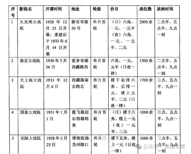4480万利达影院的相关介绍