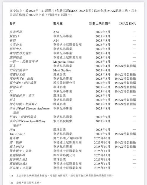今日热映电影时间表（2025最新排片/场次查询/全网票价对比）