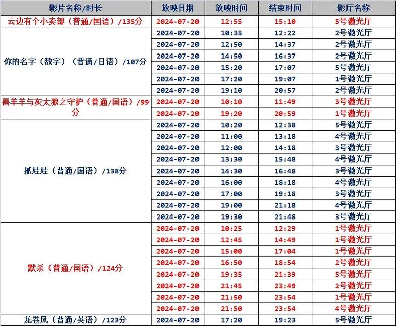 青苹果影院yy6090手机版的相关介绍